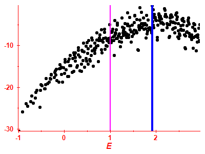 Strength function log